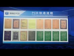 Welcome to RING PCB’s meeting room!