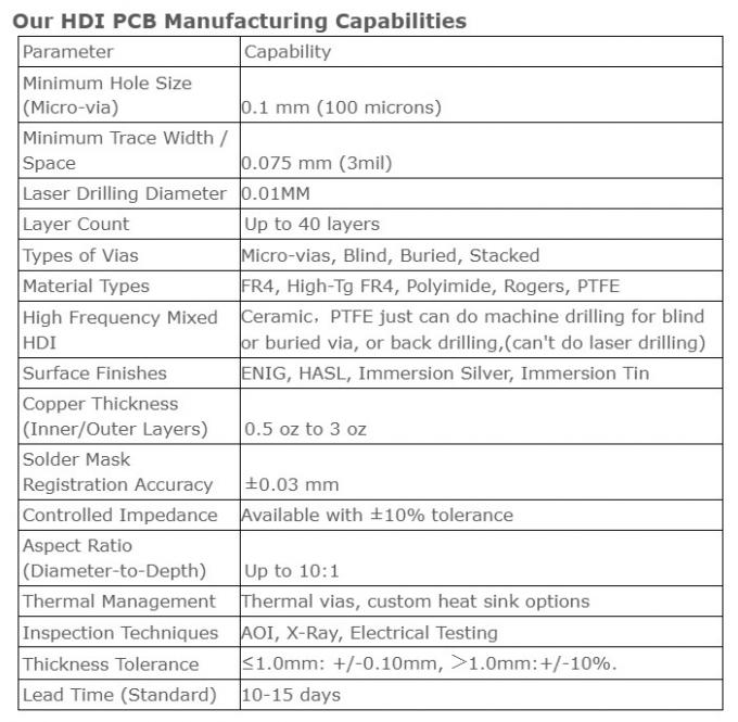 Muti Layers SMD HDI High Density Interconnect PCB Boards Assembly 3