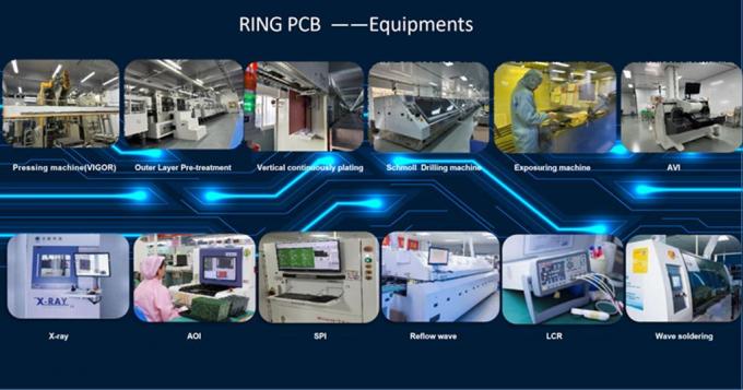 Top PCB & PCBA Manufacturing Services Fast Turnkey EMS Solutions by Ring PCB 3